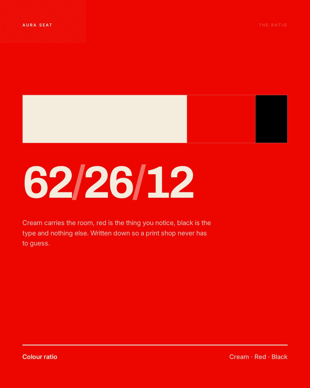 The colour ratio written down, 62 26 12