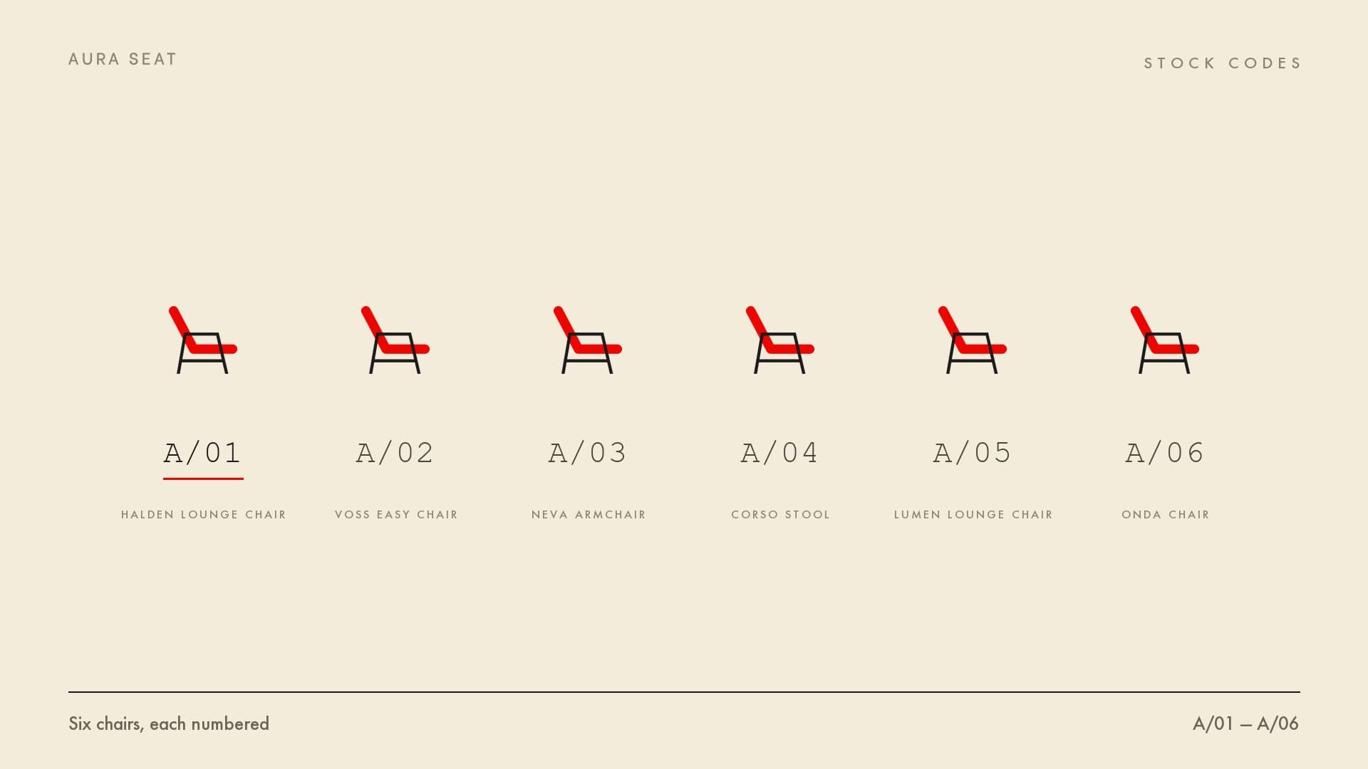 Stock codes A/01 to A/06 with the chair names