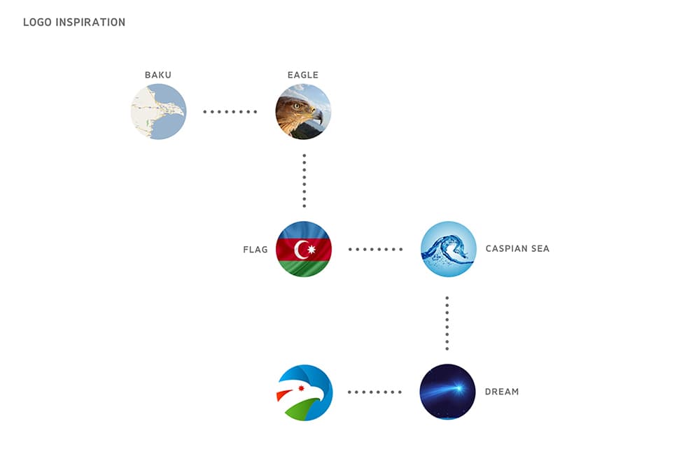 Baku 2015, image 3