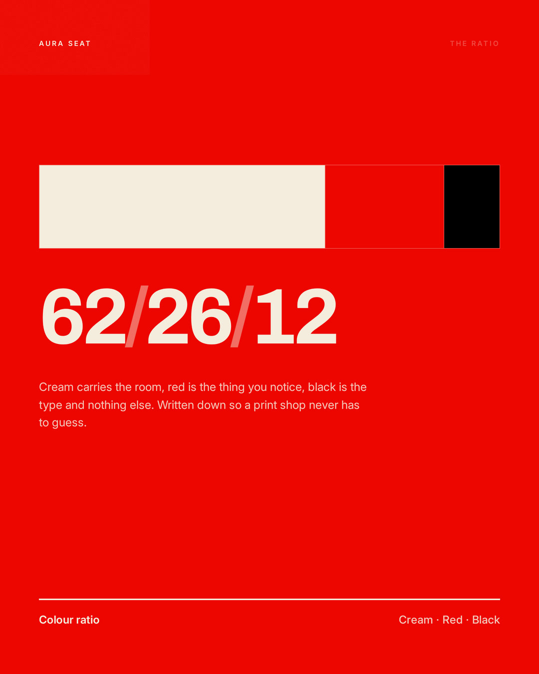 The colour ratio written down, 62 26 12